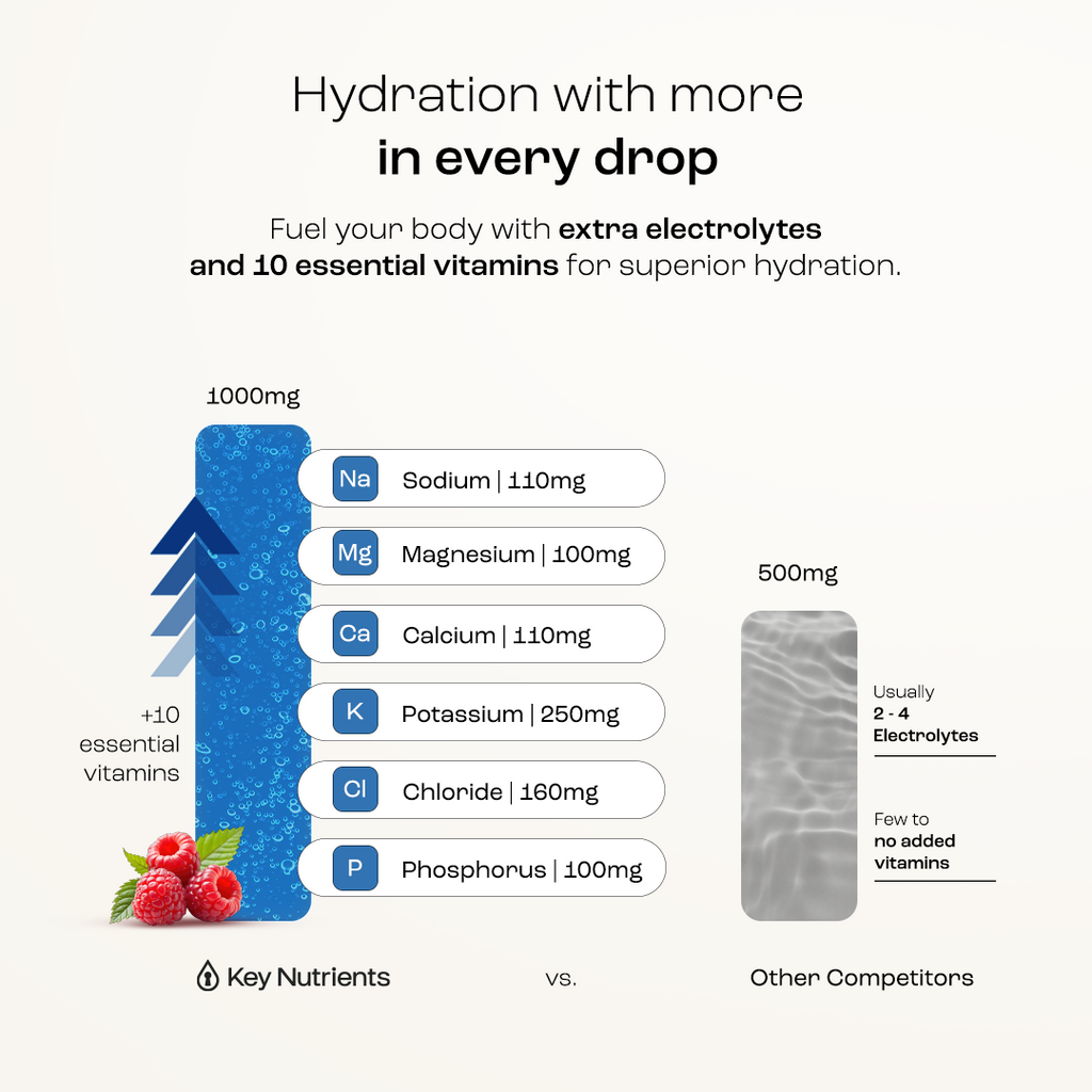 Key Nutrients Electrolyte Powder (Sugar-Free)